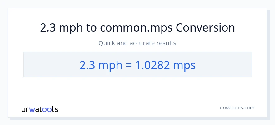 Conversion 2.3 miles par heure vers Meters Per Second