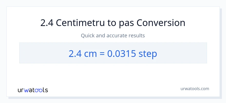 Conversie 2.4 Centimetri la pași