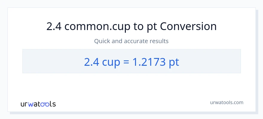 2.4 mga tasa patungong Pints na conversion