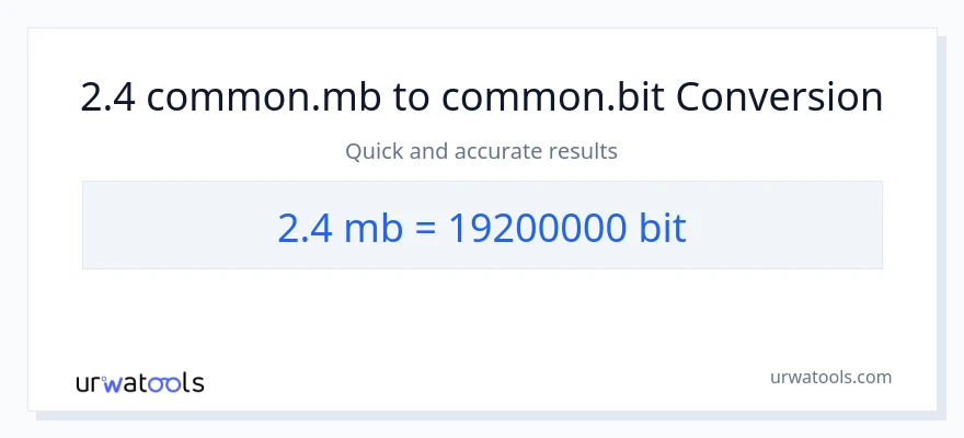 Conversie 2.4 Megabytes la Bits