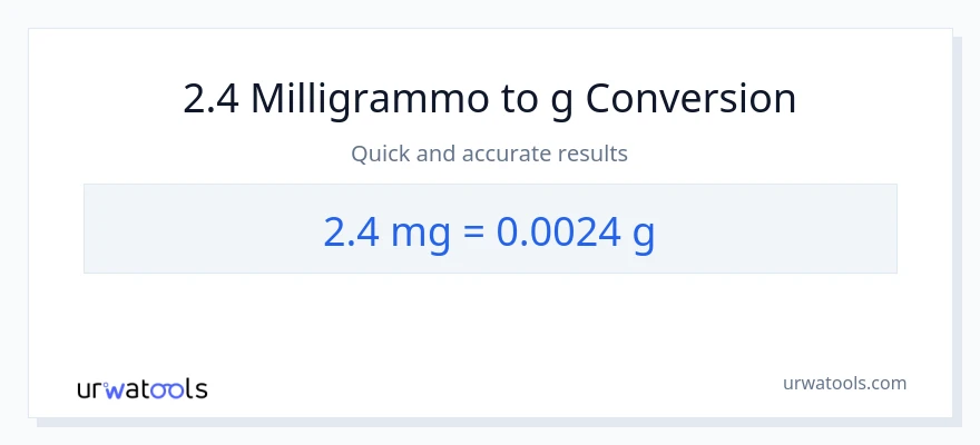 Conversione da 2.4 milligrammi a Grammi