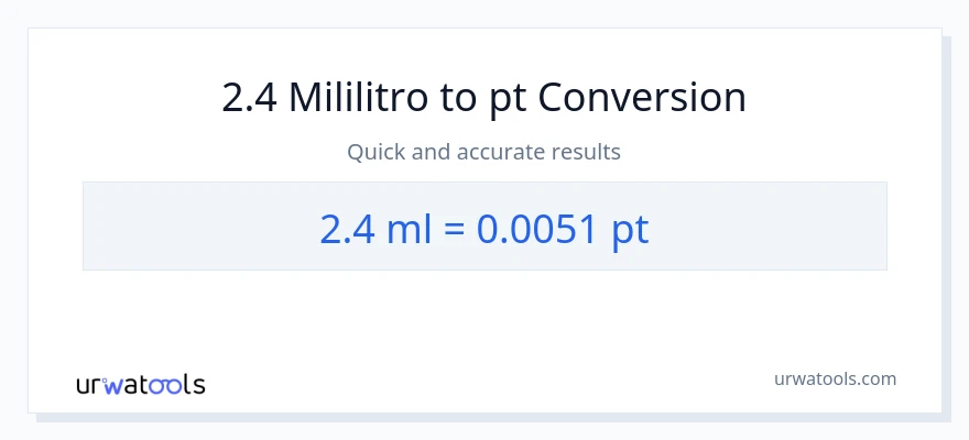 2.4 mga mililitro patungong Pints na conversion