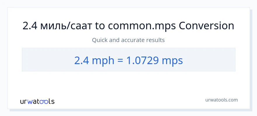 2.4 миля/саат дан Meters Per Second га конверсия
