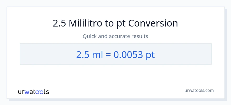 2.5 mga mililitro patungong Pints na conversion