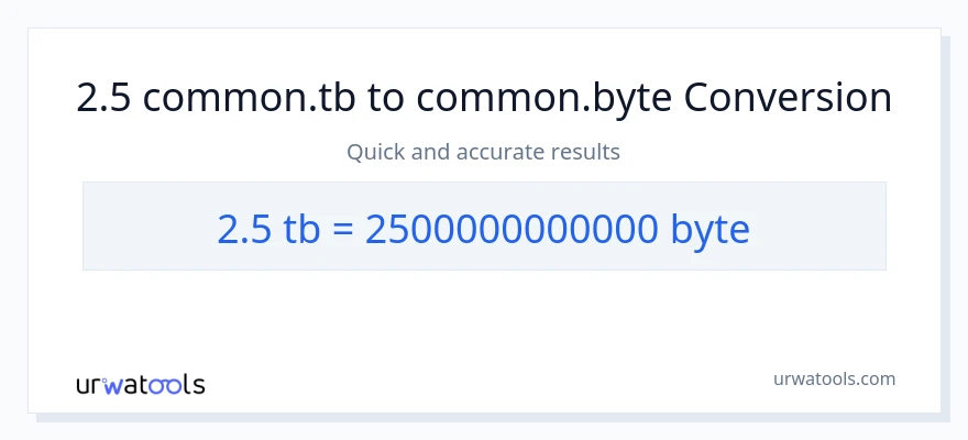 2.5 Terabytes patungong Bytes na conversion
