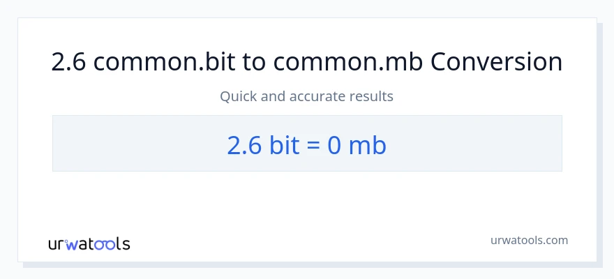 Konvertimi 2.6 Bits në Megabytes