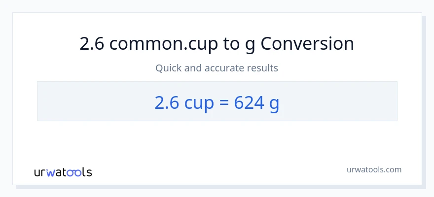 2.6 mga tasa patungong Gramo na conversion