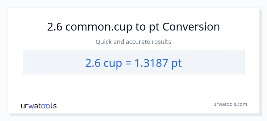 2.6 mga tasa patungong Pints na conversion