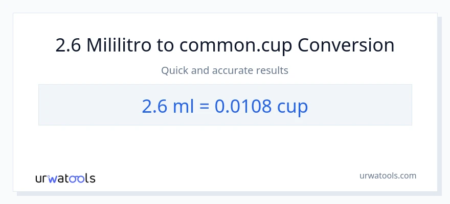 2.6 mga mililitro patungong mga tasa na conversion
