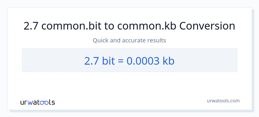 2.7 Bits til Kilobytes konvertering