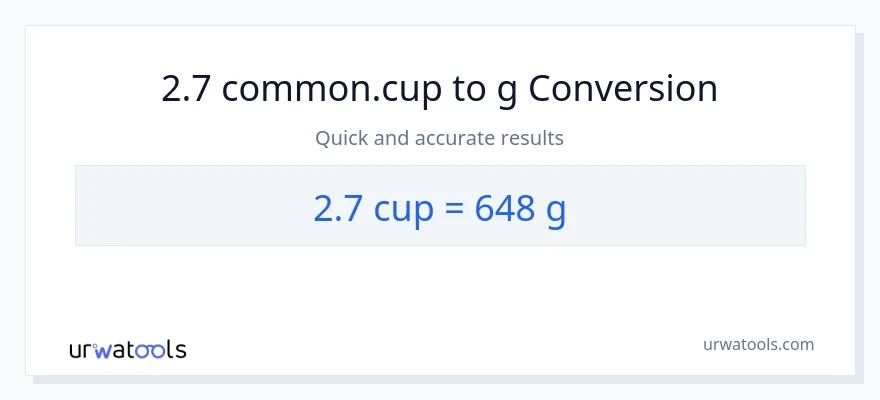 2.7 mga tasa patungong Gramo na conversion
