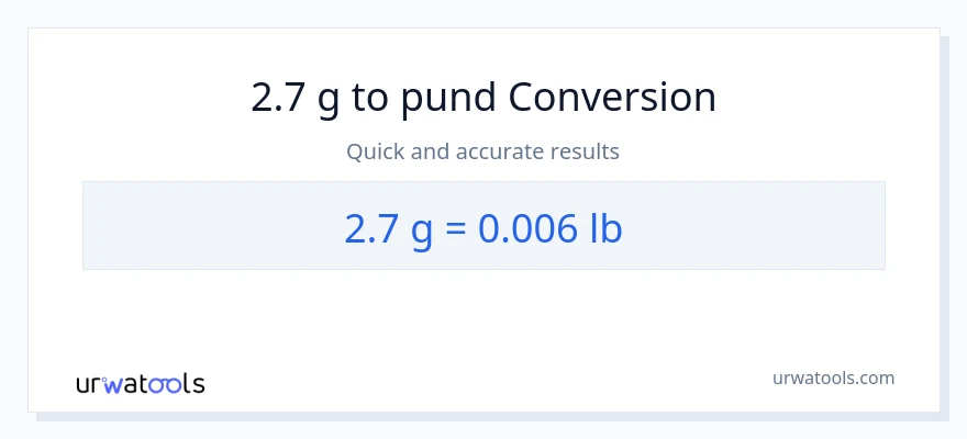 2.7 Gram til Lbs konvertering