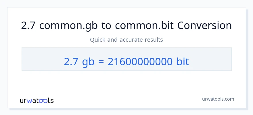 التحويل من 2.7 Gigabytes إلى Bits