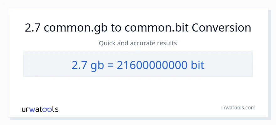 2.7 конверсия от Gigabytes до Bits