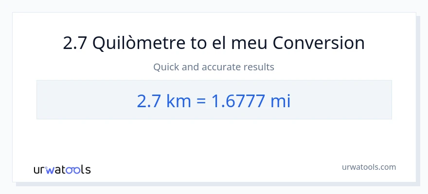 Conversió de 2.7 Quilòmetres a milles