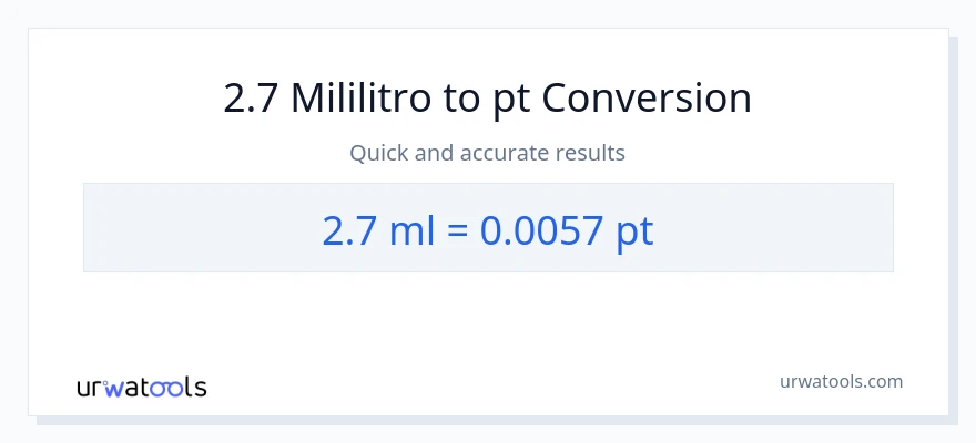 2.7 mga mililitro patungong Pints na conversion