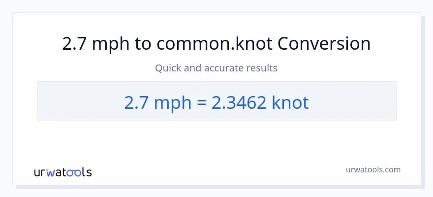 2.7 milya kada oras patungong Knots na conversion