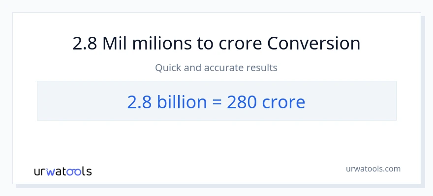 Conversió de 2.8 milers de milions a crores