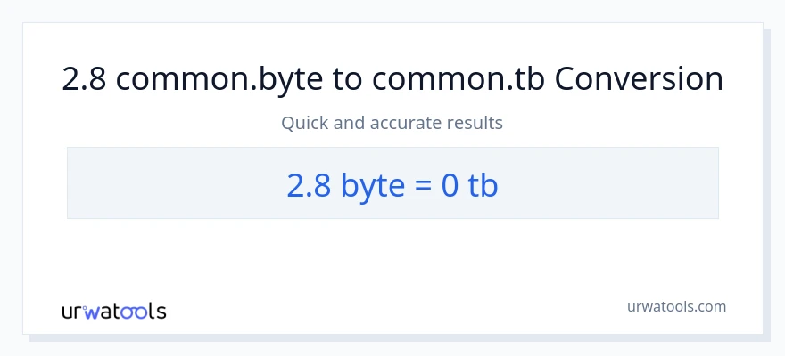 2.8 Bytes patungong Terabytes na conversion