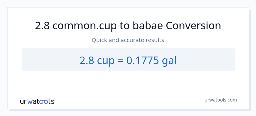 2.8 mga tasa patungong Mga galon na conversion