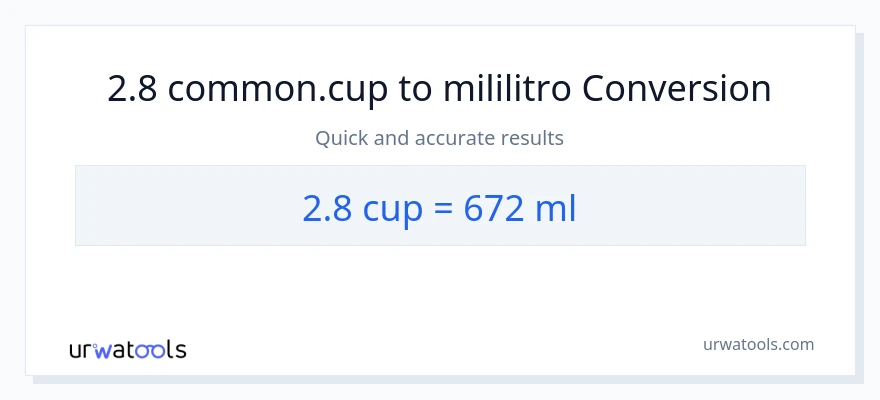 2.8 mga tasa patungong mga mililitro na conversion