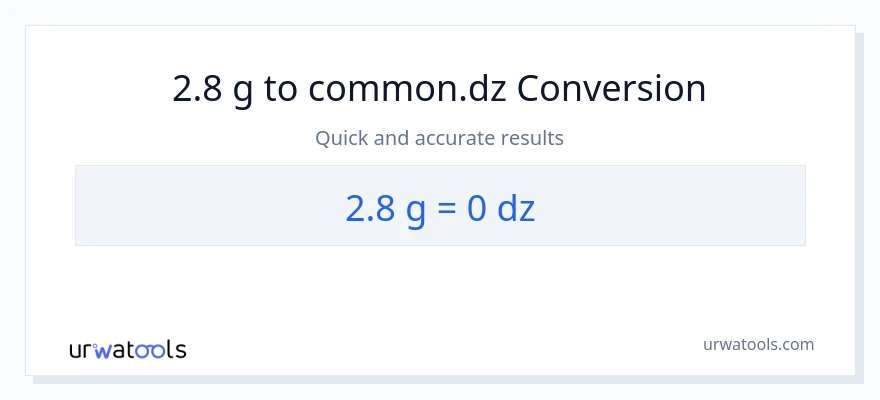2.8 Gramo patungong Dzs na conversion