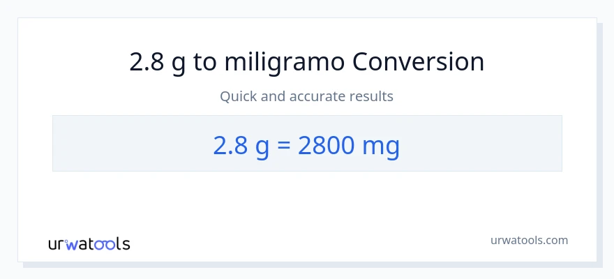2.8 Gramo patungong miligramo na conversion