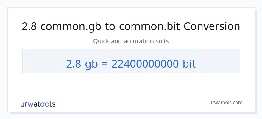 التحويل من 2.8 Gigabytes إلى Bits