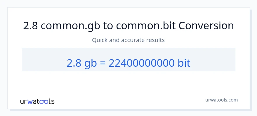 2.8 Gigabytes ته Bits بدلون