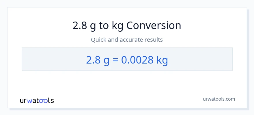 2.8 Gram til kg konvertering