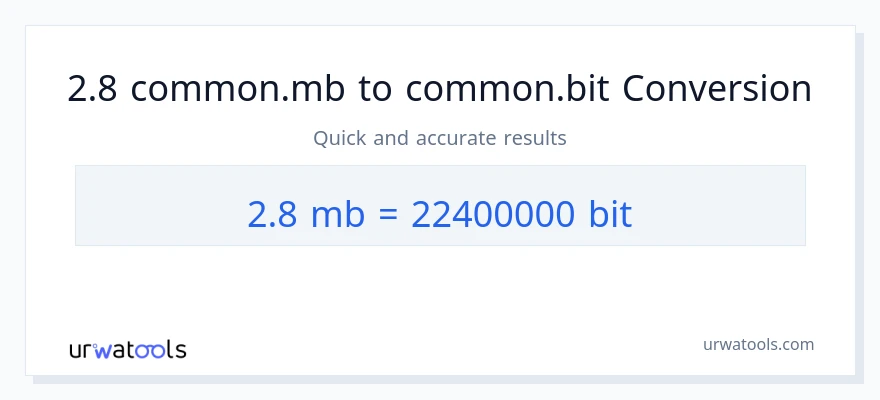 التحويل من 2.8 Megabytes إلى Bits