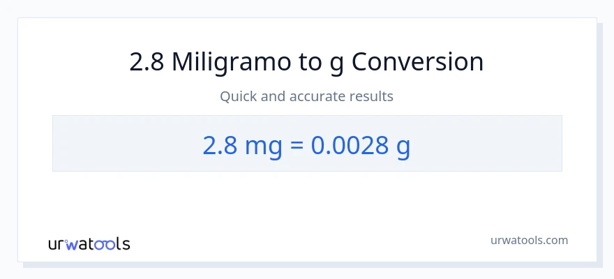 2.8 miligramo patungong Gramo na conversion