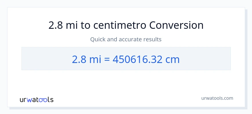 Conversione da 2.8 miglia a Centimetri