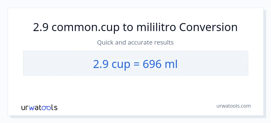 2.9 mga tasa patungong mga mililitro na conversion