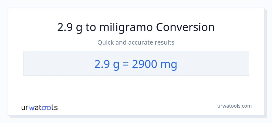 2.9 Gramo patungong miligramo na conversion