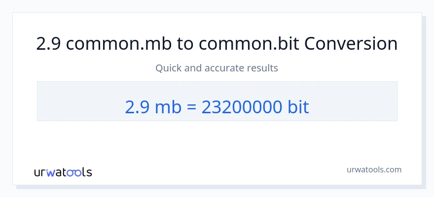 2.9 Megabytes ته Bits بدلون