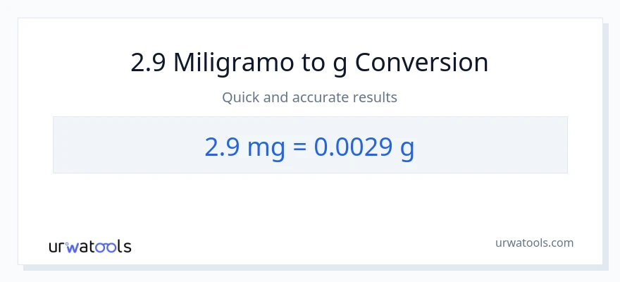 2.9 miligramo patungong Gramo na conversion
