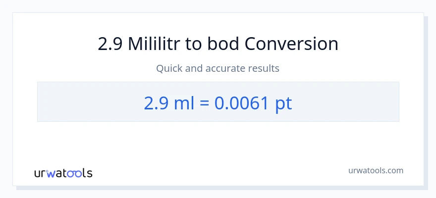 Konverze z mililitrů na Pints: 2.9