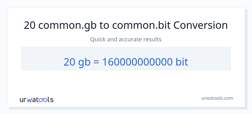 20 Gigabytes ته Bits بدلون