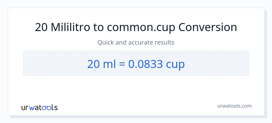Conversión de 20 mililitros a tazas