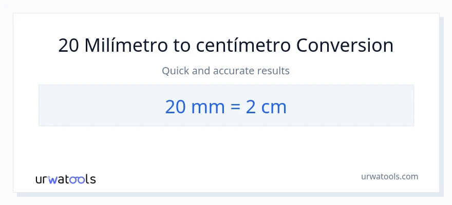 Conversión de 20 milímetros a Centímetros