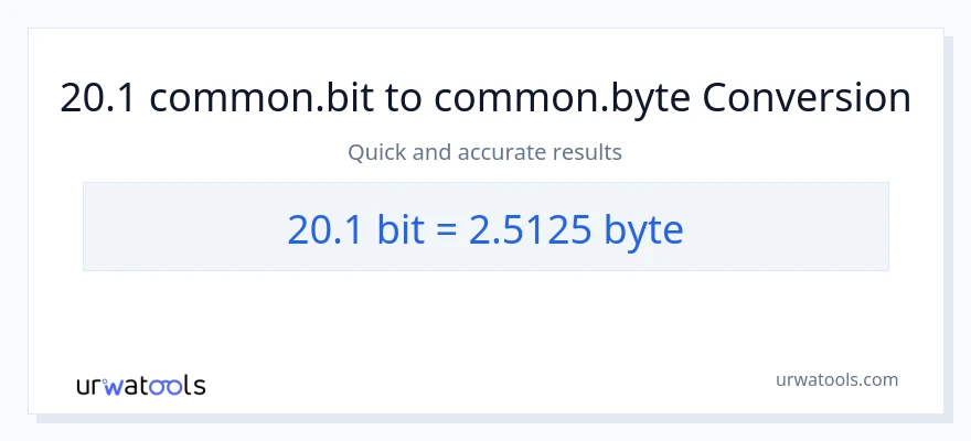 20.1 Bits patungong Bytes na conversion