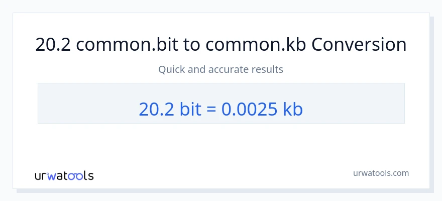 20.2 Bits ته Kilobytes بدلون