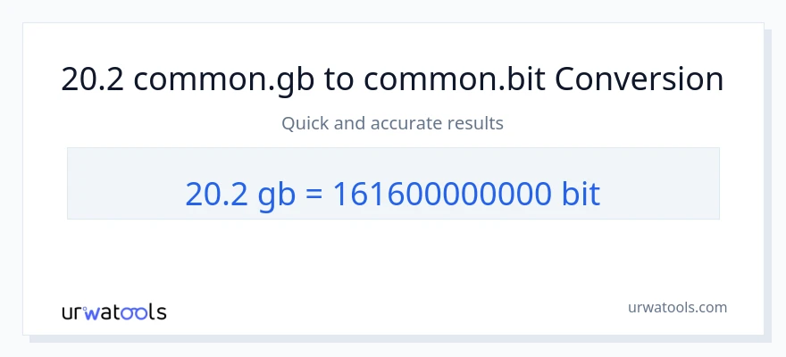 20.2 Gigabytes ته Bits بدلون