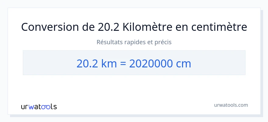 Conversion 20.2 kilomètres vers Centimètres