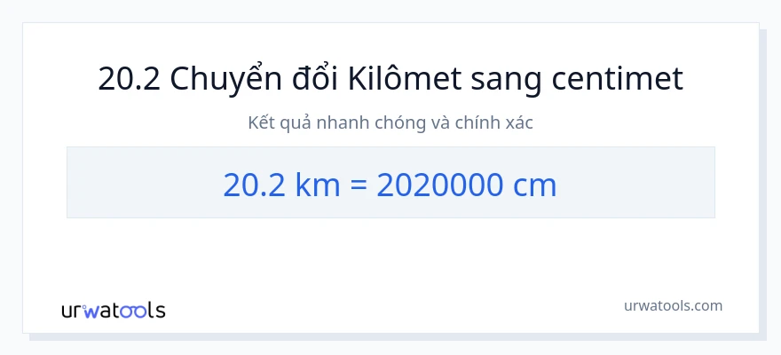 Chuyển đổi 20.2 kilômét sang Centimet