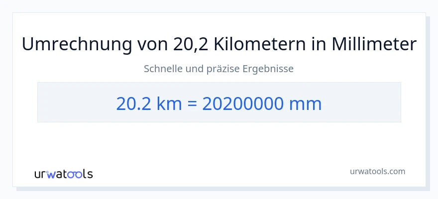 20.2 Kilometer zu Millimeter Umwandlung
