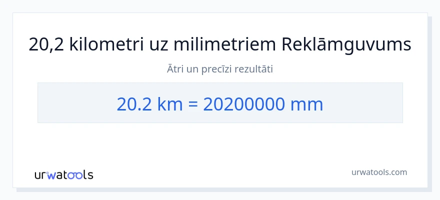 20.2 kilometri uz milimetri konversiju