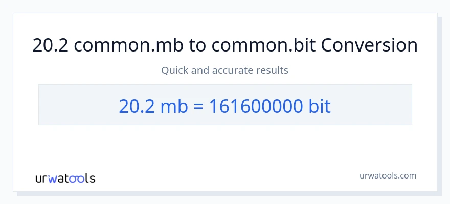 تبدیل 20.2 Megabytes به Bits
