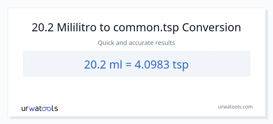 20.2 mga mililitro patungong Tsps na conversion